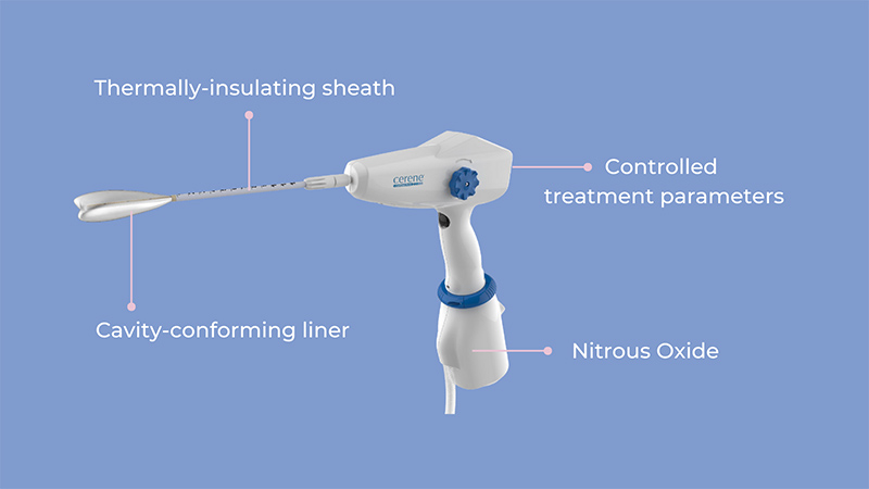 The Cerene cryotherapy device for endometrial ablation.